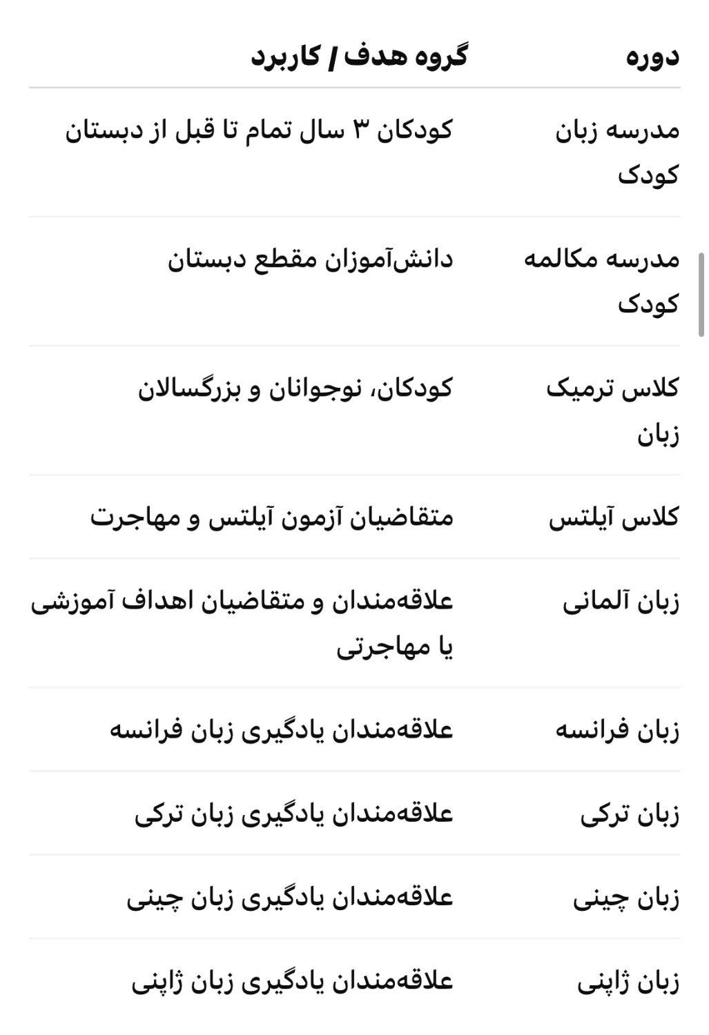 مؤسسات آنلاین و حضوری زبان نصیر
